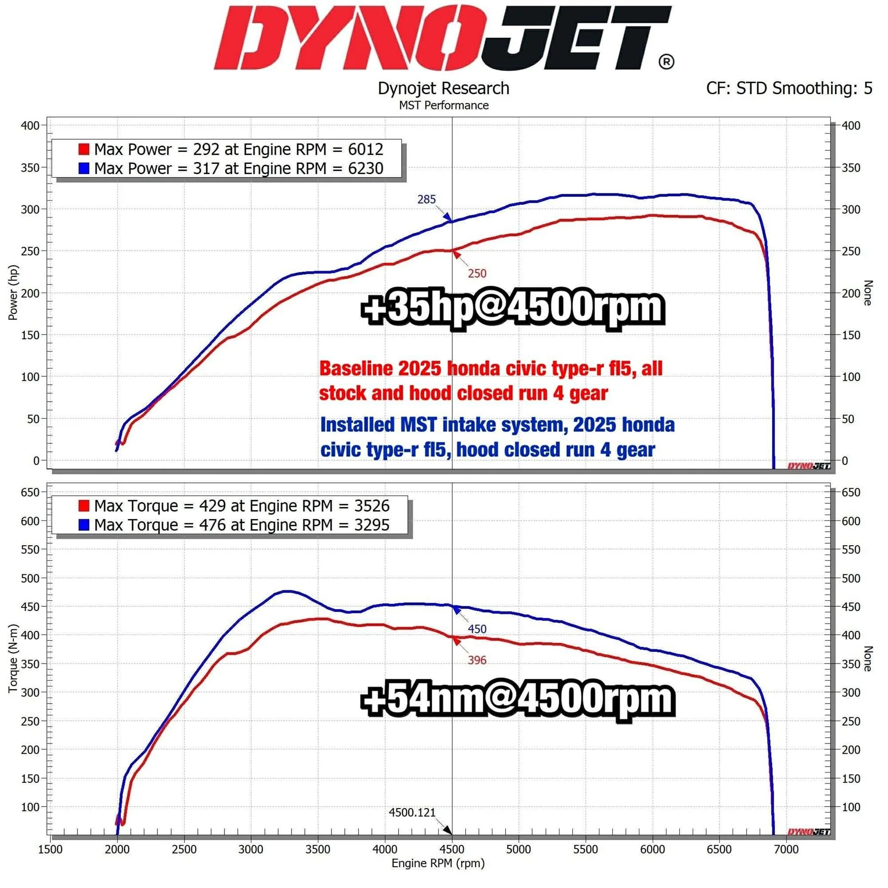 MST Performance Intake Induction Kit Air Filter Honda Civic K20 Type R FL5 Red - Image 10