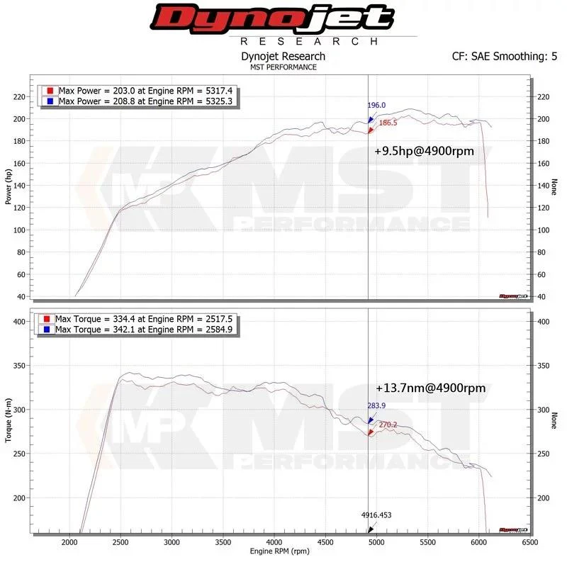 MST Performance Induction Kit for 2.0T M270 Mercedes - Image 5